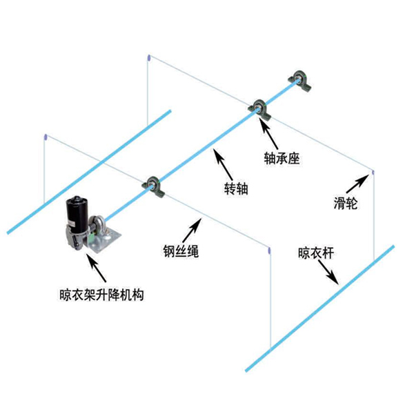  监所智能安全晾衣架